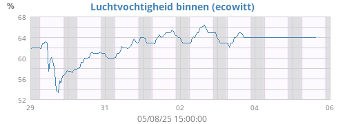 weekhumext